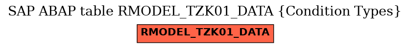 E-R Diagram for table RMODEL_TZK01_DATA (Condition Types)