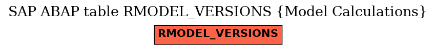 E-R Diagram for table RMODEL_VERSIONS (Model Calculations)