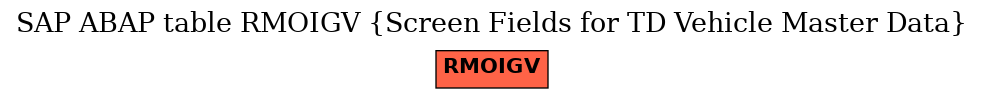 E-R Diagram for table RMOIGV (Screen Fields for TD Vehicle Master Data)