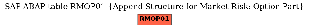 E-R Diagram for table RMOP01 (Append Structure for Market Risk: Option Part)