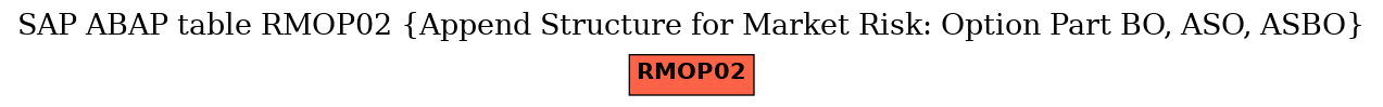 E-R Diagram for table RMOP02 (Append Structure for Market Risk: Option Part BO, ASO, ASBO)