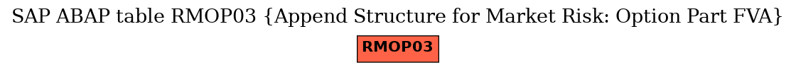 E-R Diagram for table RMOP03 (Append Structure for Market Risk: Option Part FVA)