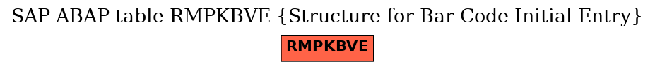 E-R Diagram for table RMPKBVE (Structure for Bar Code Initial Entry)
