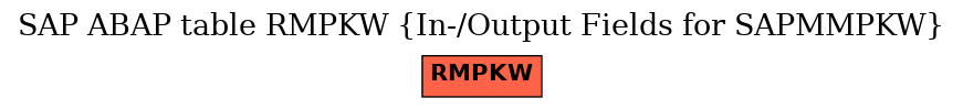 E-R Diagram for table RMPKW (In-/Output Fields for SAPMMPKW)