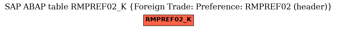 E-R Diagram for table RMPREF02_K (Foreign Trade: Preference: RMPREF02 (header))