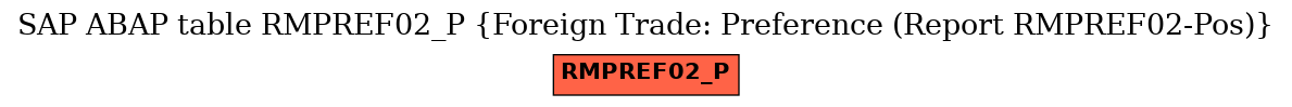 E-R Diagram for table RMPREF02_P (Foreign Trade: Preference (Report RMPREF02-Pos))