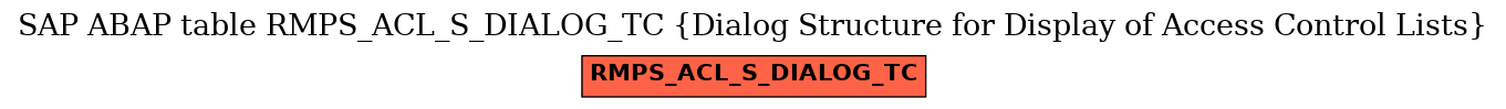 E-R Diagram for table RMPS_ACL_S_DIALOG_TC (Dialog Structure for Display of Access Control Lists)