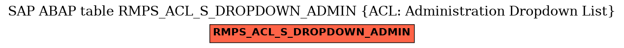 E-R Diagram for table RMPS_ACL_S_DROPDOWN_ADMIN (ACL: Administration Dropdown List)
