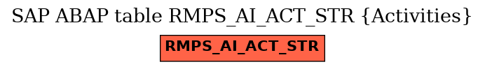 E-R Diagram for table RMPS_AI_ACT_STR (Activities)