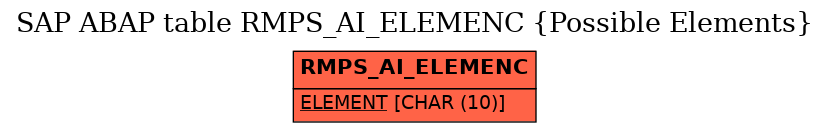 E-R Diagram for table RMPS_AI_ELEMENC (Possible Elements)