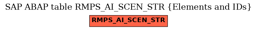 E-R Diagram for table RMPS_AI_SCEN_STR (Elements and IDs)