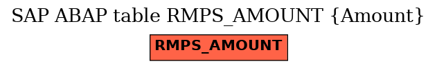 E-R Diagram for table RMPS_AMOUNT (Amount)