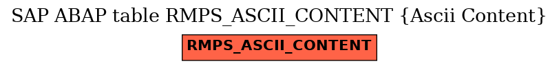 E-R Diagram for table RMPS_ASCII_CONTENT (Ascii Content)