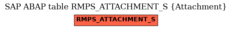 E-R Diagram for table RMPS_ATTACHMENT_S (Attachment)