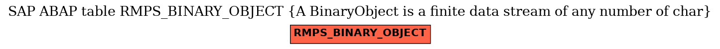 E-R Diagram for table RMPS_BINARY_OBJECT (A BinaryObject is a finite data stream of any number of char)