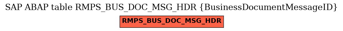 E-R Diagram for table RMPS_BUS_DOC_MSG_HDR (BusinessDocumentMessageID)