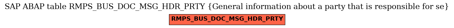 E-R Diagram for table RMPS_BUS_DOC_MSG_HDR_PRTY (General information about a party that is responsible for se)