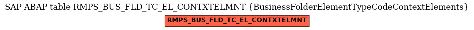 E-R Diagram for table RMPS_BUS_FLD_TC_EL_CONTXTELMNT (BusinessFolderElementTypeCodeContextElements)