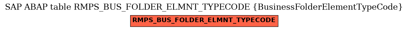 E-R Diagram for table RMPS_BUS_FOLDER_ELMNT_TYPECODE (BusinessFolderElementTypeCode)