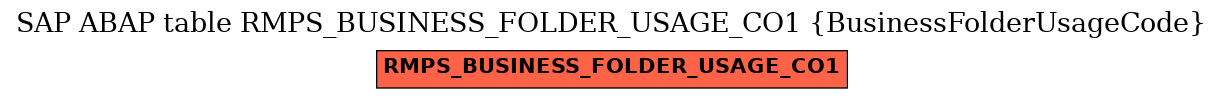 E-R Diagram for table RMPS_BUSINESS_FOLDER_USAGE_CO1 (BusinessFolderUsageCode)