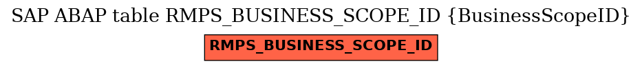 E-R Diagram for table RMPS_BUSINESS_SCOPE_ID (BusinessScopeID)