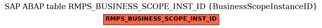 E-R Diagram for table RMPS_BUSINESS_SCOPE_INST_ID (BusinessScopeInstanceID)