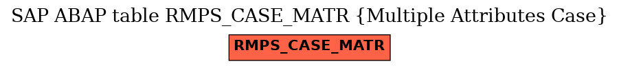 E-R Diagram for table RMPS_CASE_MATR (Multiple Attributes Case)