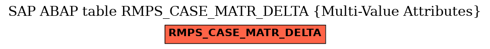 E-R Diagram for table RMPS_CASE_MATR_DELTA (Multi-Value Attributes)