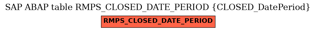 E-R Diagram for table RMPS_CLOSED_DATE_PERIOD (CLOSED_DatePeriod)