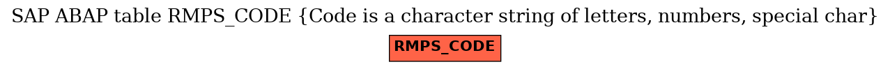 E-R Diagram for table RMPS_CODE (Code is a character string of letters, numbers, special char)