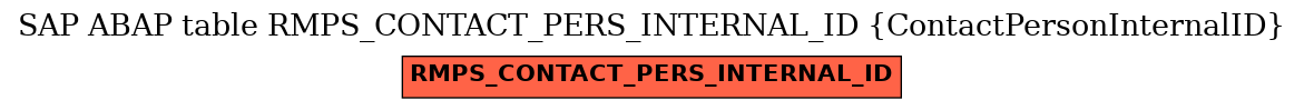 E-R Diagram for table RMPS_CONTACT_PERS_INTERNAL_ID (ContactPersonInternalID)