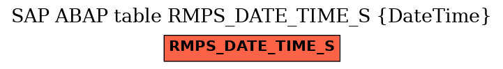 E-R Diagram for table RMPS_DATE_TIME_S (DateTime)