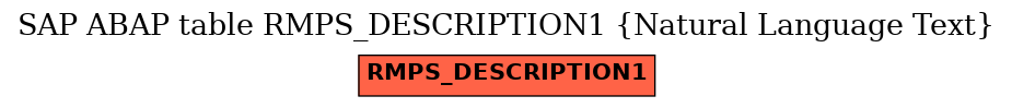 E-R Diagram for table RMPS_DESCRIPTION1 (Natural Language Text)