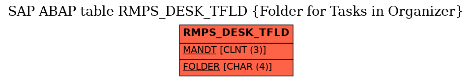 E-R Diagram for table RMPS_DESK_TFLD (Folder for Tasks in Organizer)