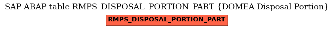 E-R Diagram for table RMPS_DISPOSAL_PORTION_PART (DOMEA Disposal Portion)