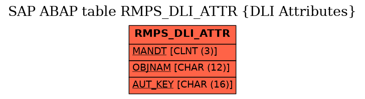 E-R Diagram for table RMPS_DLI_ATTR (DLI Attributes)