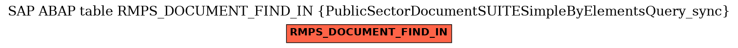 E-R Diagram for table RMPS_DOCUMENT_FIND_IN (PublicSectorDocumentSUITESimpleByElementsQuery_sync)