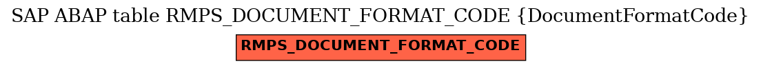 E-R Diagram for table RMPS_DOCUMENT_FORMAT_CODE (DocumentFormatCode)