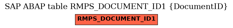 E-R Diagram for table RMPS_DOCUMENT_ID1 (DocumentID)