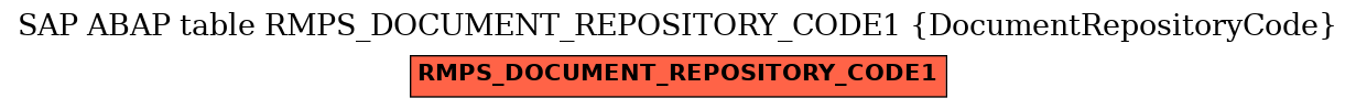 E-R Diagram for table RMPS_DOCUMENT_REPOSITORY_CODE1 (DocumentRepositoryCode)