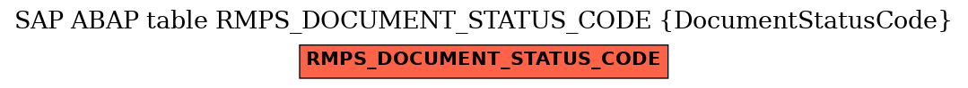 E-R Diagram for table RMPS_DOCUMENT_STATUS_CODE (DocumentStatusCode)