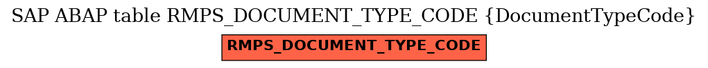 E-R Diagram for table RMPS_DOCUMENT_TYPE_CODE (DocumentTypeCode)