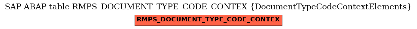 E-R Diagram for table RMPS_DOCUMENT_TYPE_CODE_CONTEX (DocumentTypeCodeContextElements)