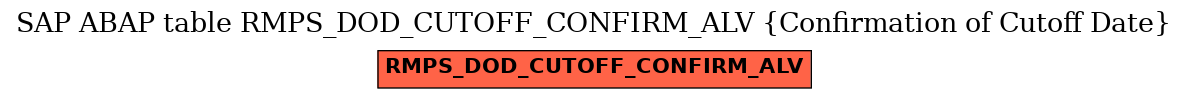 E-R Diagram for table RMPS_DOD_CUTOFF_CONFIRM_ALV (Confirmation of Cutoff Date)