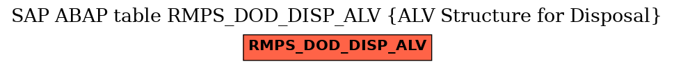 E-R Diagram for table RMPS_DOD_DISP_ALV (ALV Structure for Disposal)