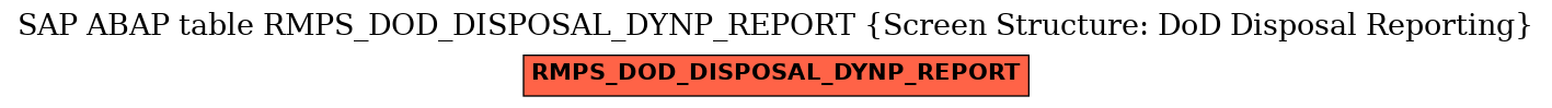 E-R Diagram for table RMPS_DOD_DISPOSAL_DYNP_REPORT (Screen Structure: DoD Disposal Reporting)