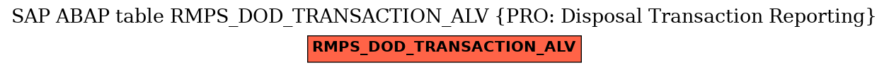 E-R Diagram for table RMPS_DOD_TRANSACTION_ALV (PRO: Disposal Transaction Reporting)