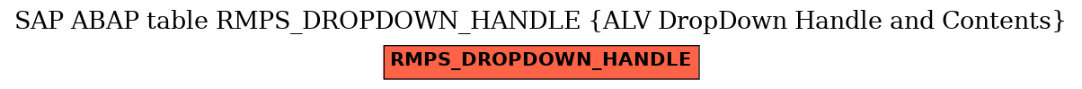 E-R Diagram for table RMPS_DROPDOWN_HANDLE (ALV DropDown Handle and Contents)