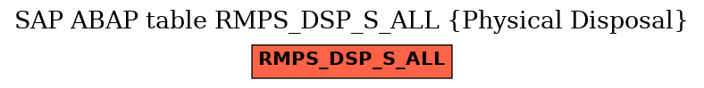 E-R Diagram for table RMPS_DSP_S_ALL (Physical Disposal)