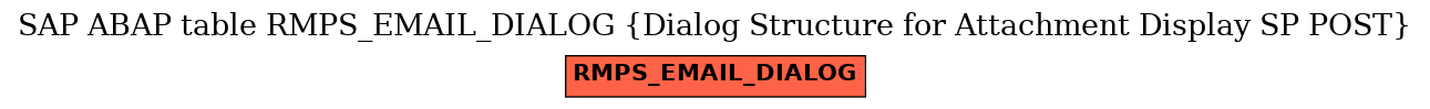 E-R Diagram for table RMPS_EMAIL_DIALOG (Dialog Structure for Attachment Display SP POST)